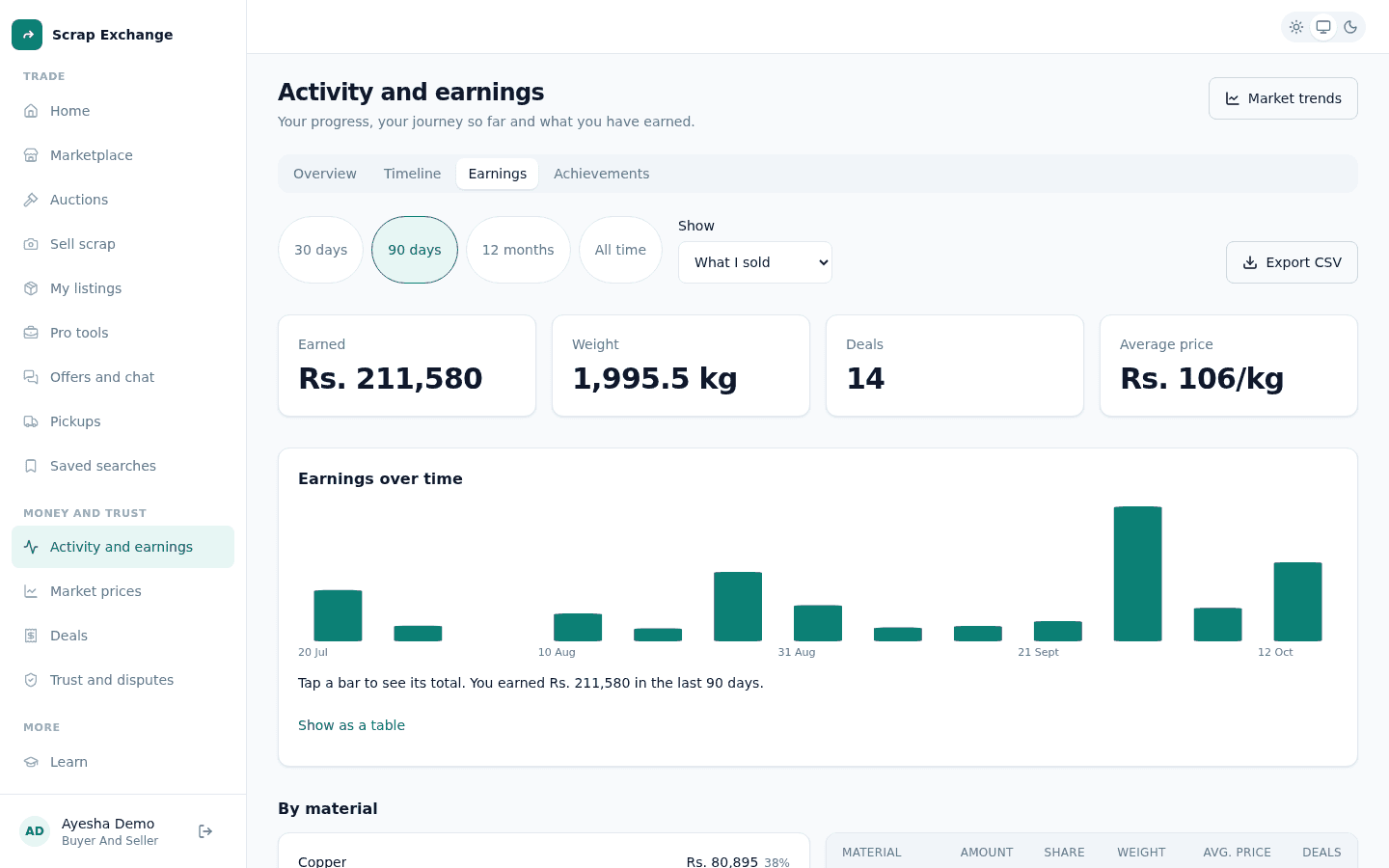 Earnings and statements